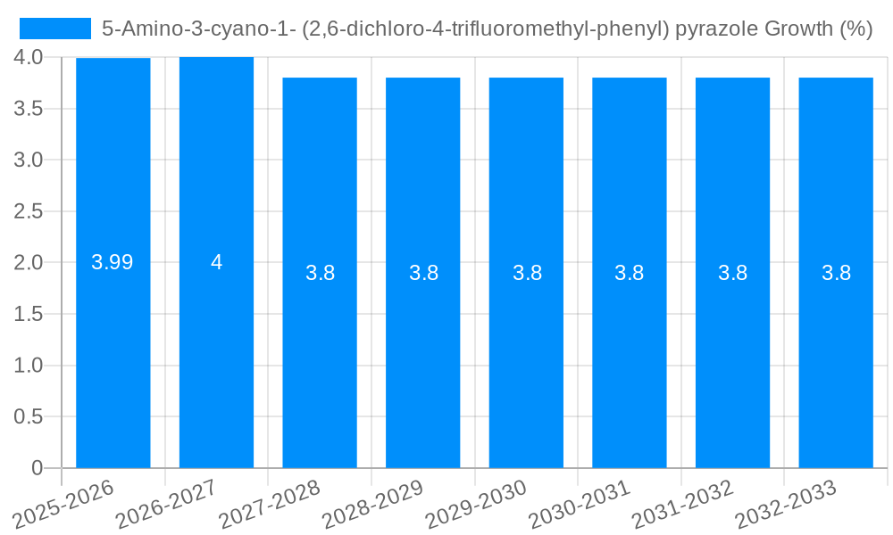 5-Amino-3-cyano-1- (2,6-dichloro-4-trifluoromethyl-phenyl) pyrazole Growth