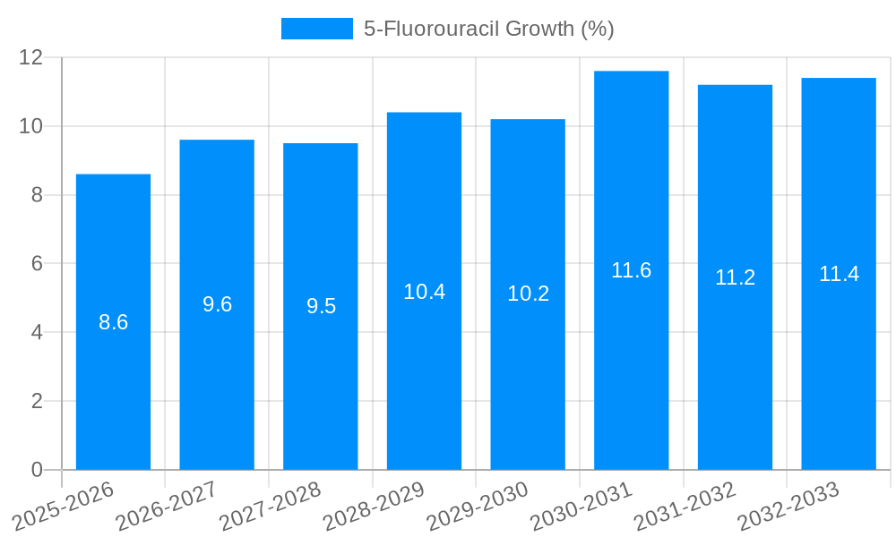 5-Fluorouracil Growth