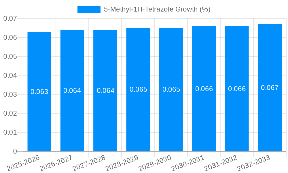5-Methyl-1H-Tetrazole Growth