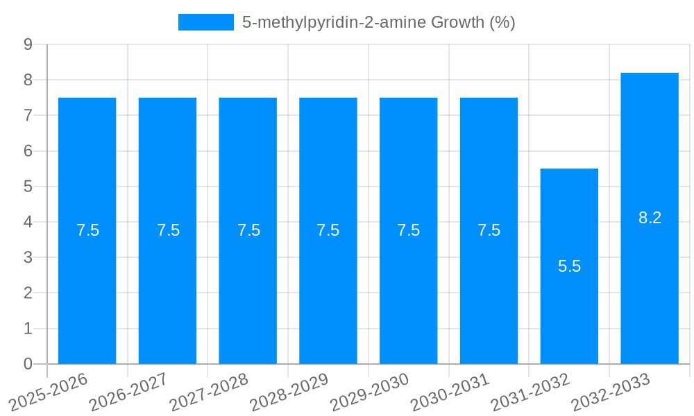 5-methylpyridin-2-amine Growth