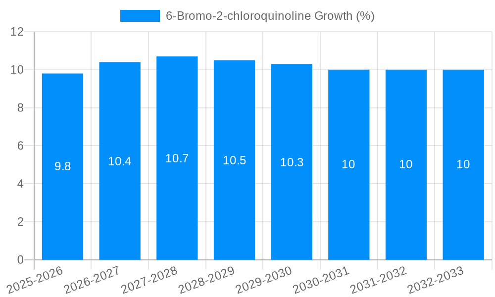 6-Bromo-2-chloroquinoline Growth