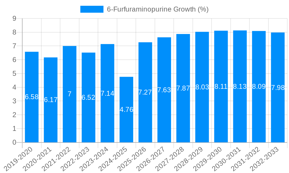 6-Furfuraminopurine Growth