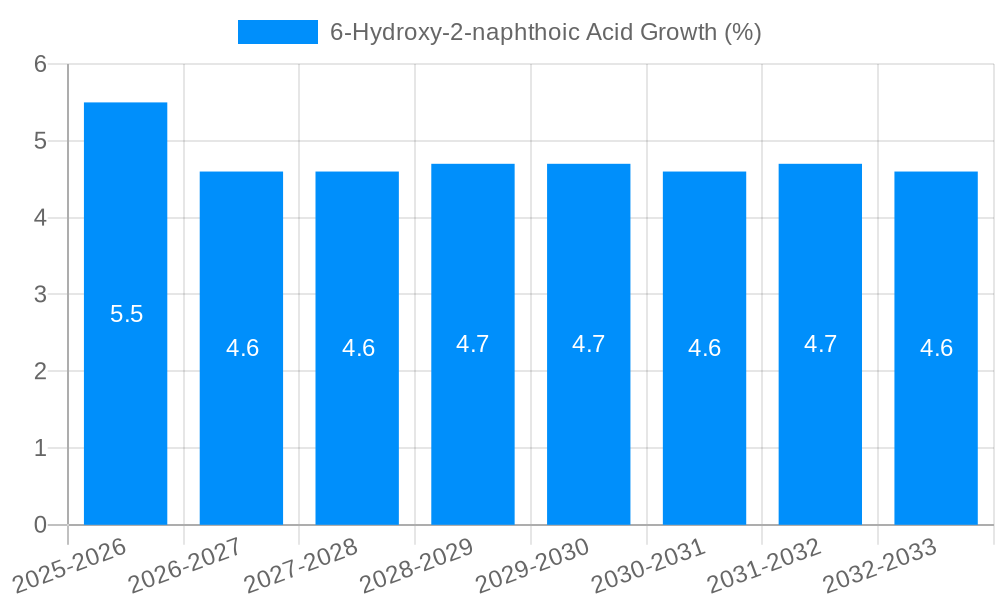 6-Hydroxy-2-naphthoic Acid Growth