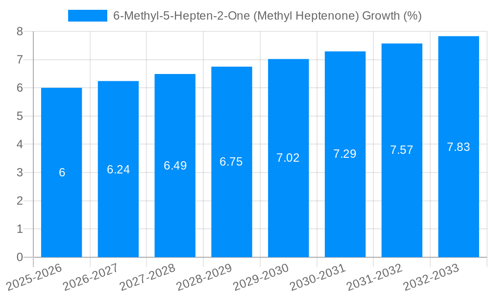 6-Methyl-5-Hepten-2-One (Methyl Heptenone) Growth