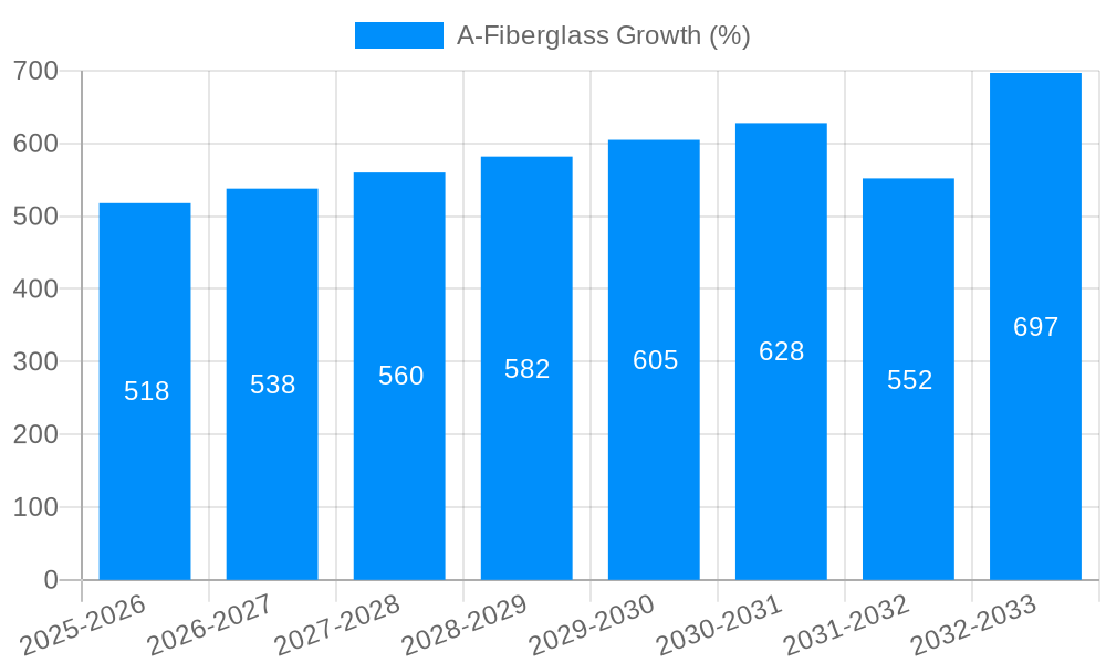 A-Fiberglass Growth