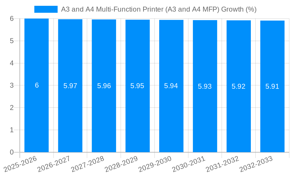 A3 and A4 Multi-Function Printer (A3 and A4 MFP) Growth