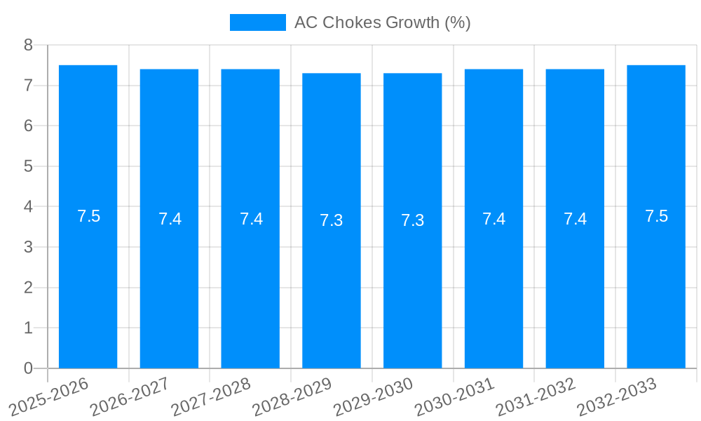 AC Chokes Growth