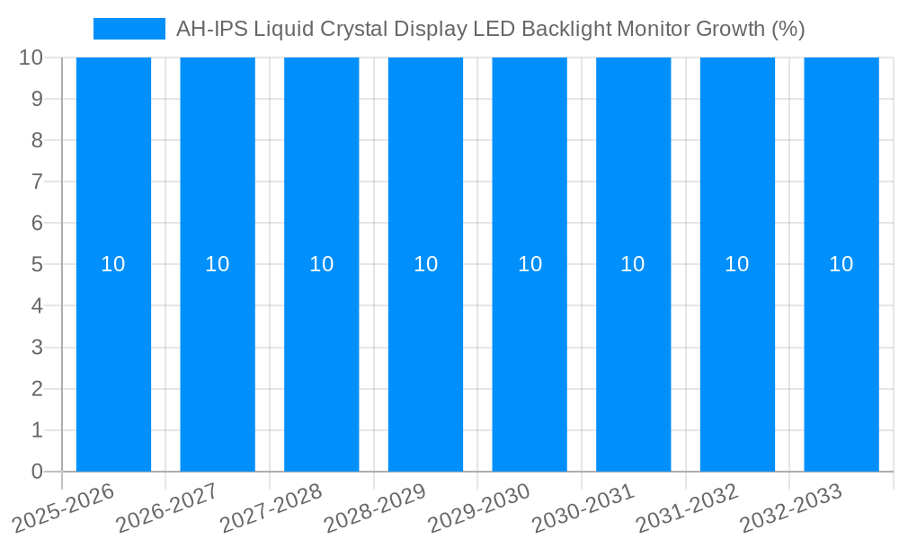 AH-IPS Liquid Crystal Display LED Backlight Monitor Growth