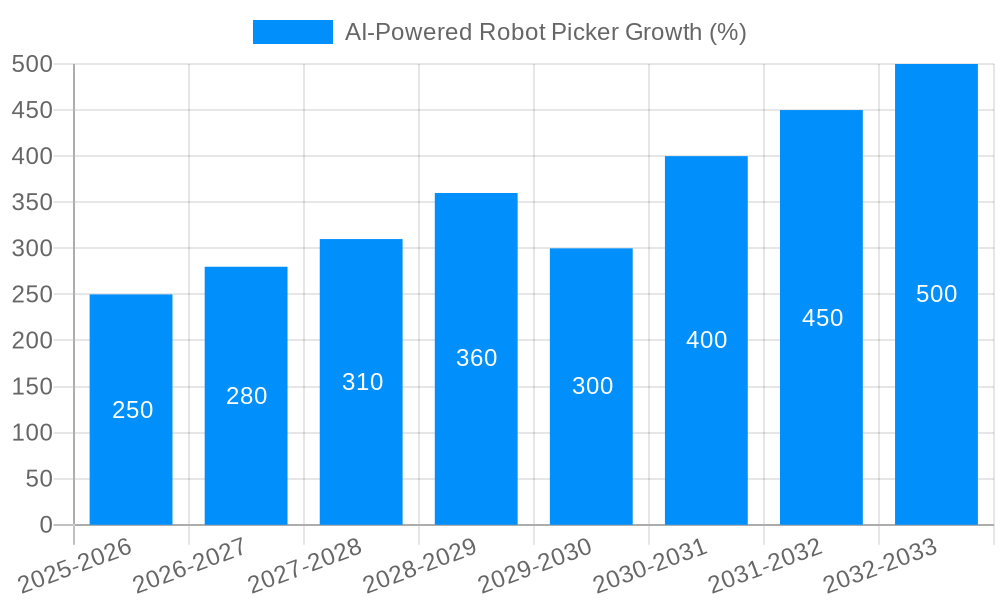 AI-Powered Robot Picker Growth