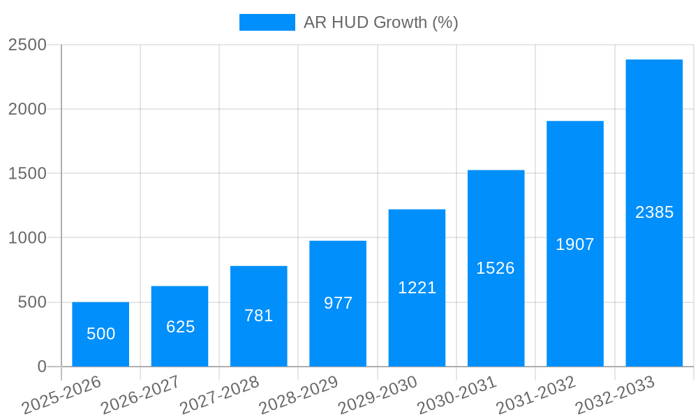 AR HUD Growth