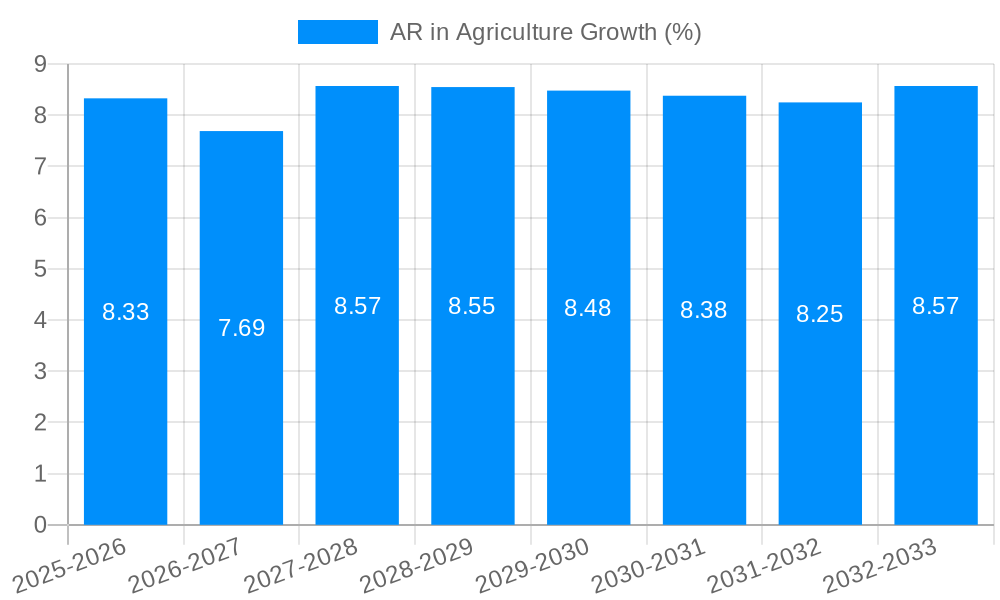 AR in Agriculture Growth