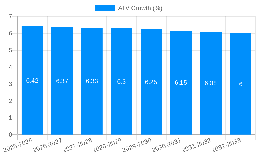ATV Growth
