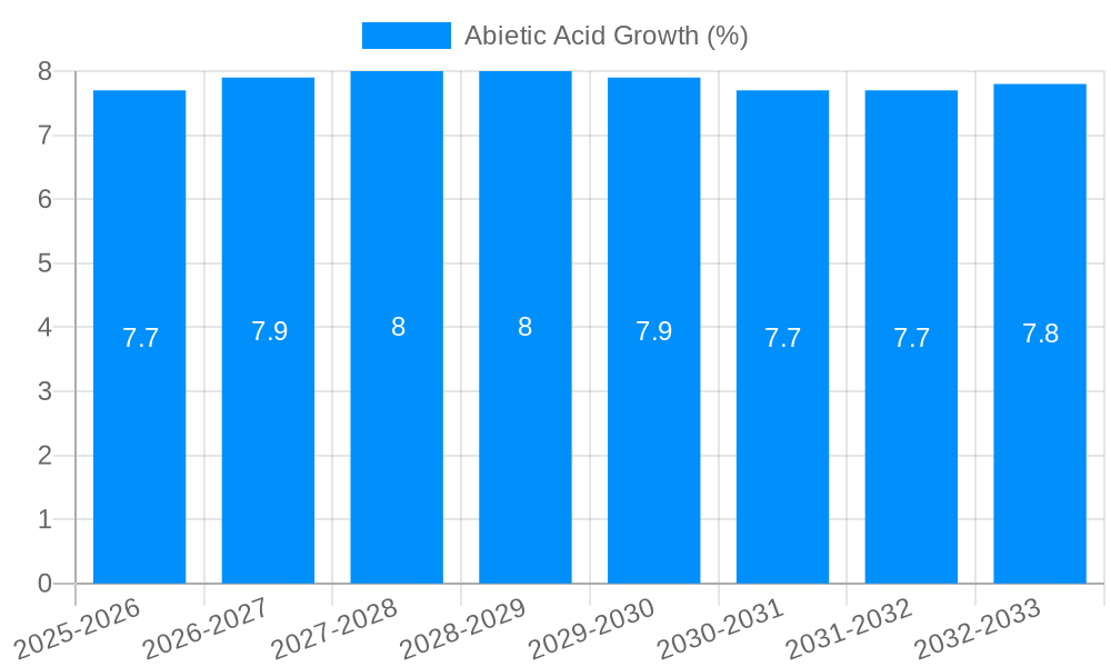 Abietic Acid Growth