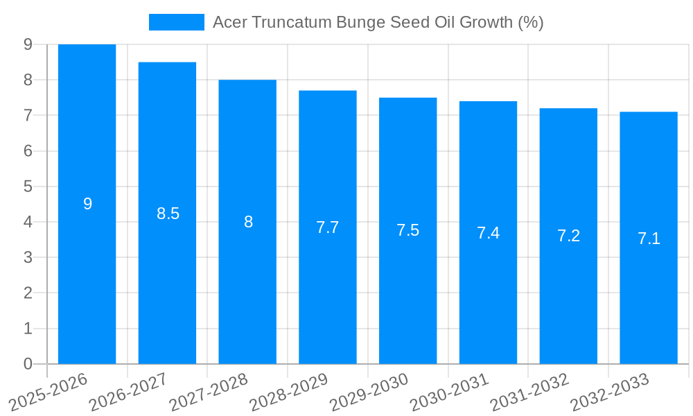 Acer Truncatum Bunge Seed Oil Growth
