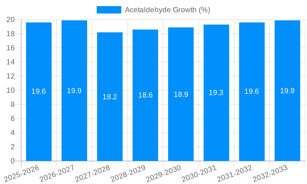 Acetaldehyde Growth