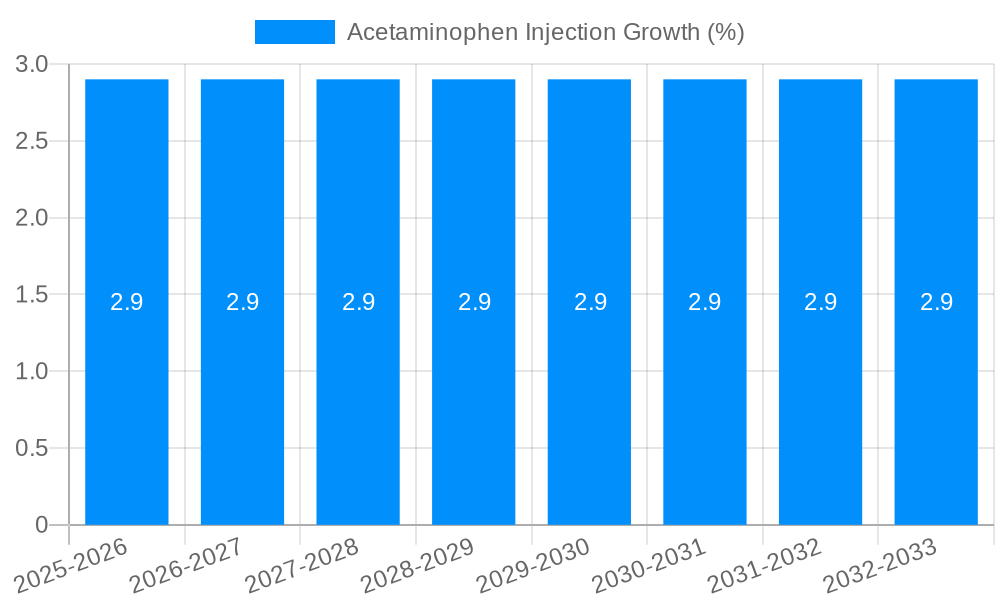 Acetaminophen Injection Growth