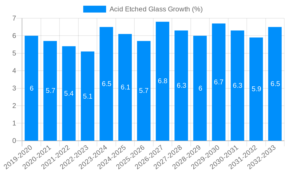 Acid Etched Glass Growth