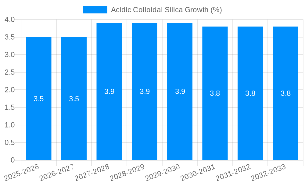 Acidic Colloidal Silica Growth