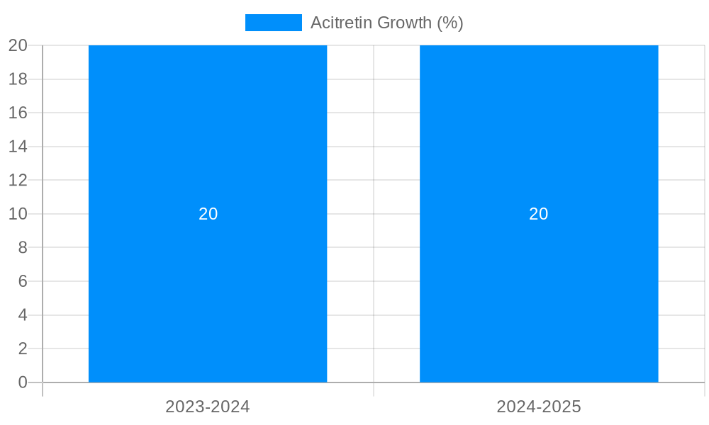 Acitretin Growth