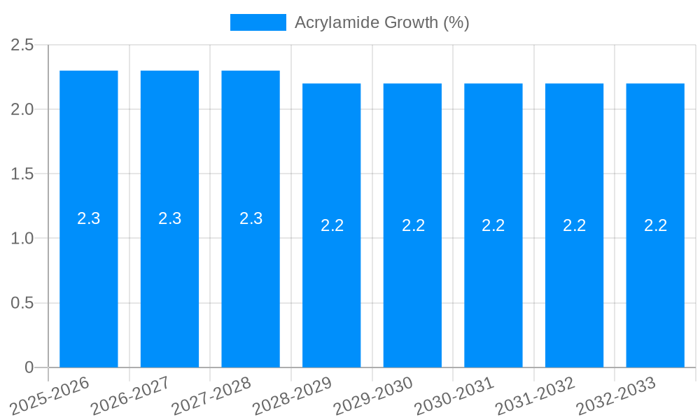 Acrylamide Growth