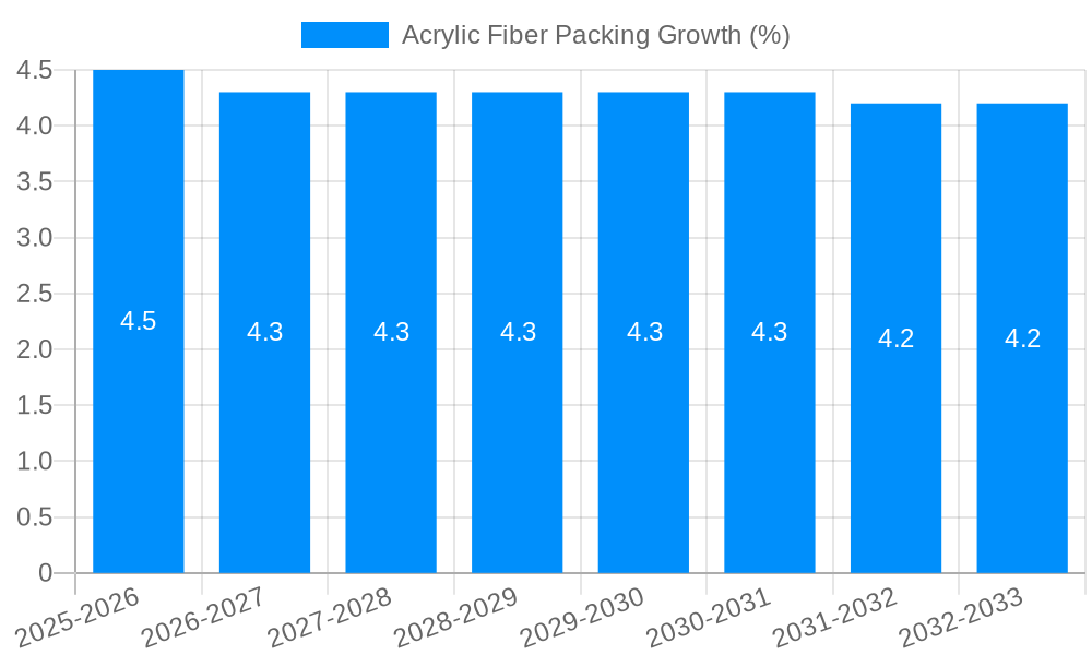 Acrylic Fiber Packing Growth