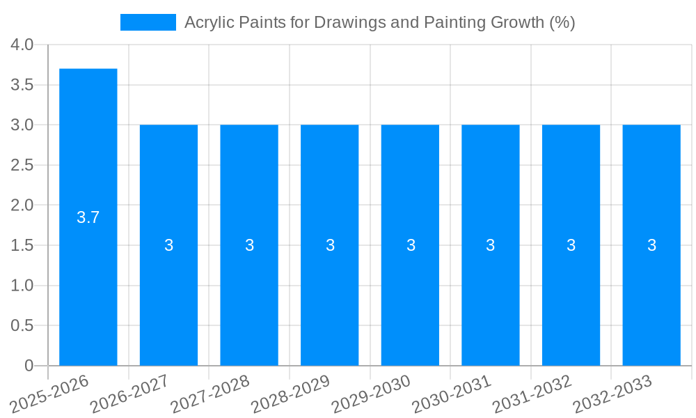 Acrylic Paints for Drawings and Painting Growth