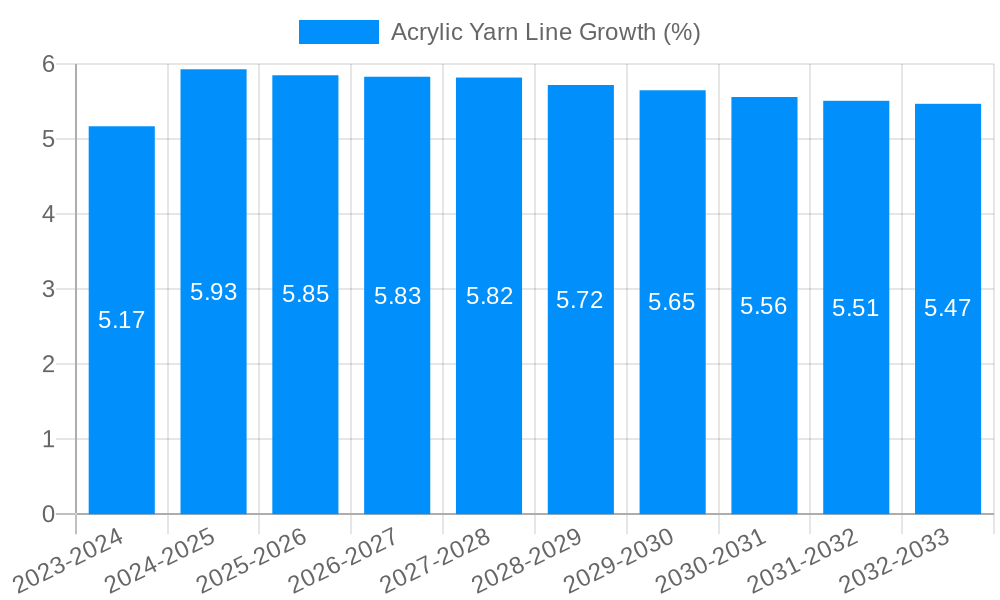 Acrylic Yarn Line Growth