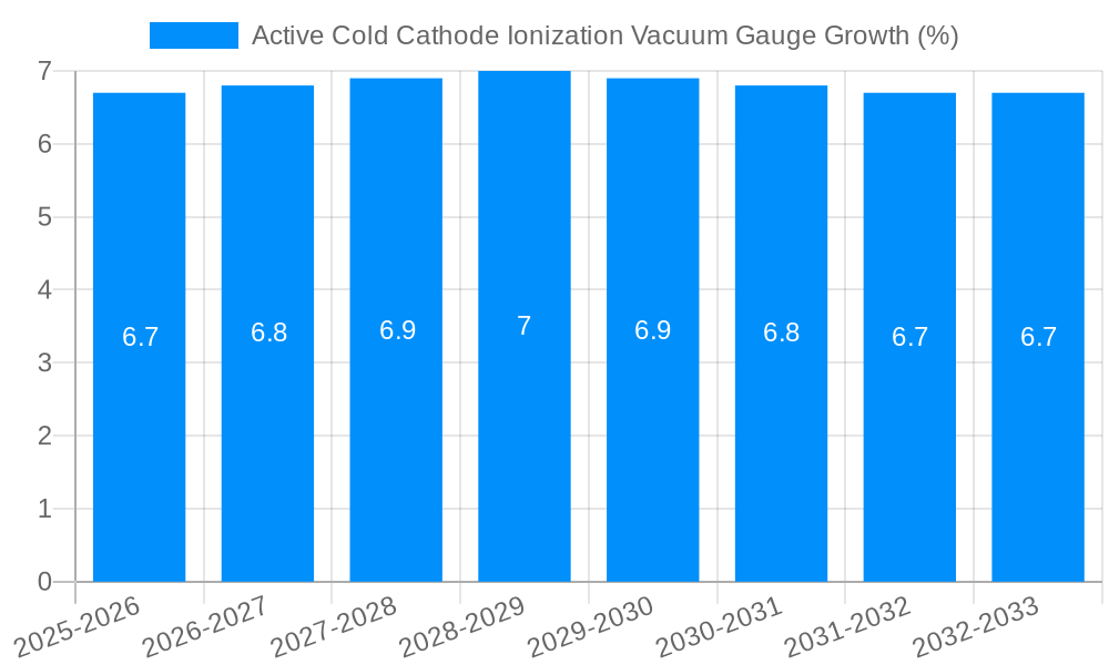 Active Cold Cathode Ionization Vacuum Gauge Growth