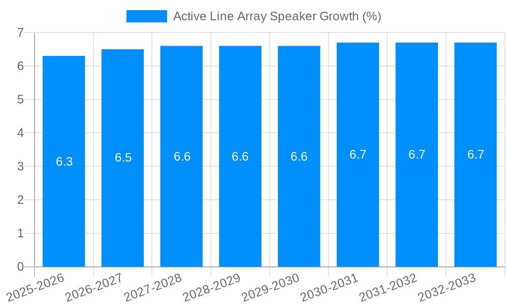 Active Line Array Speaker Growth