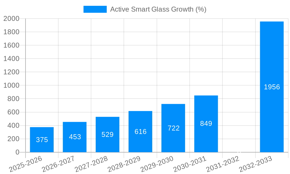 Active Smart Glass Growth