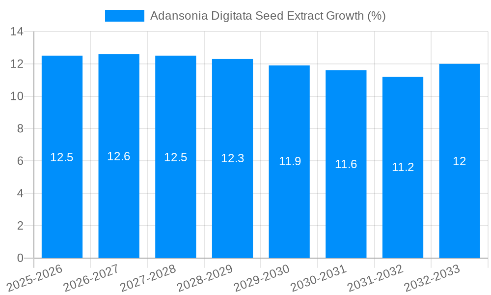 Adansonia Digitata Seed Extract Growth