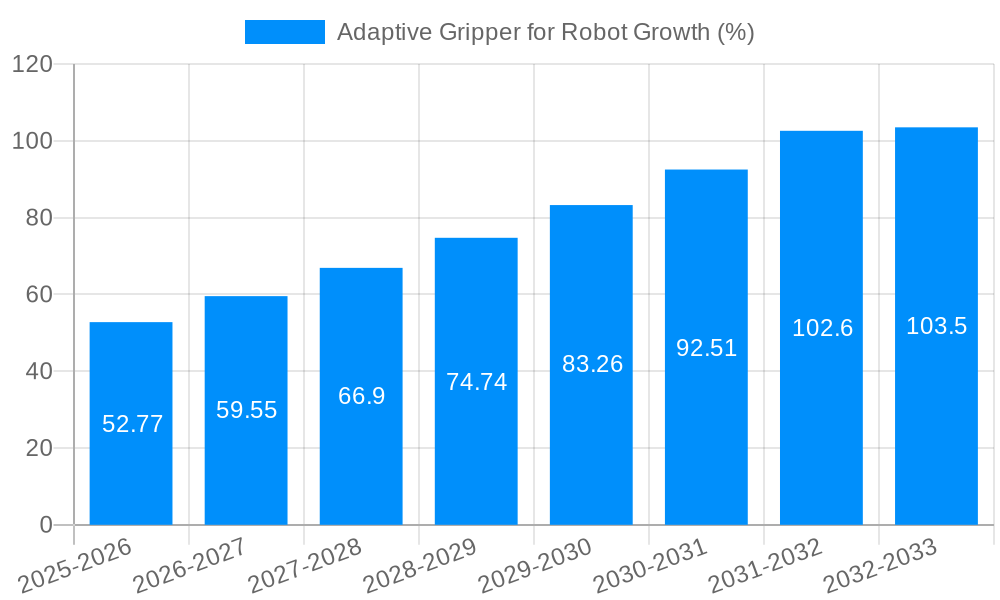 Adaptive Gripper for Robot Growth