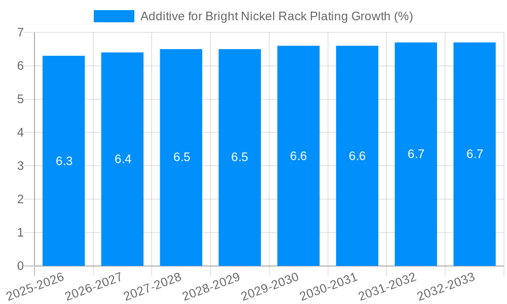 Additive for Bright Nickel Rack Plating Growth