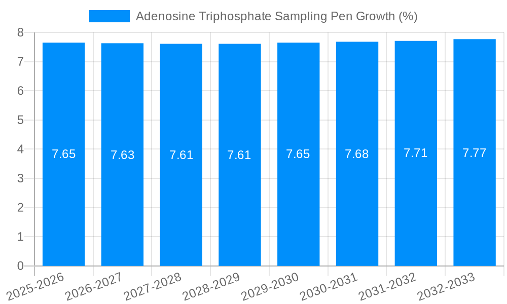 Adenosine Triphosphate Sampling Pen Growth