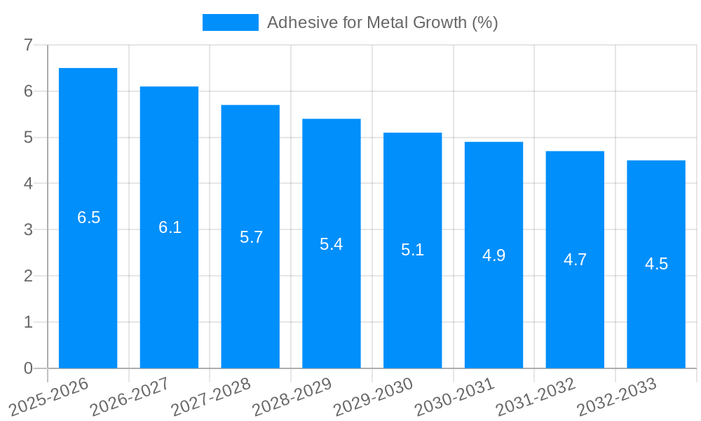 Adhesive for Metal Growth