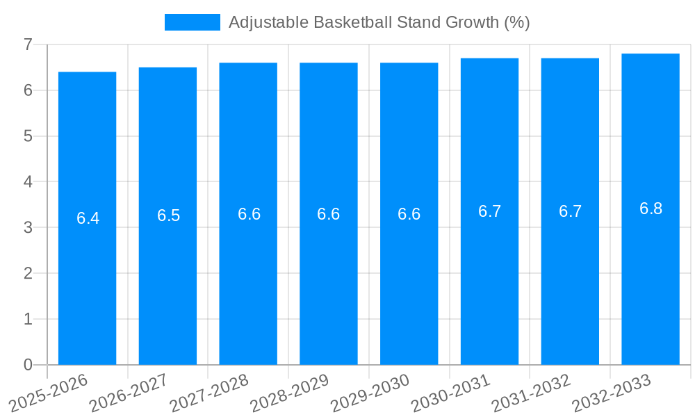 Adjustable Basketball Stand Growth
