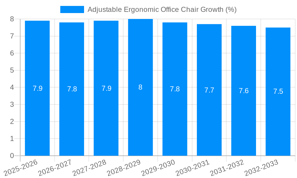 Adjustable Ergonomic Office Chair Growth