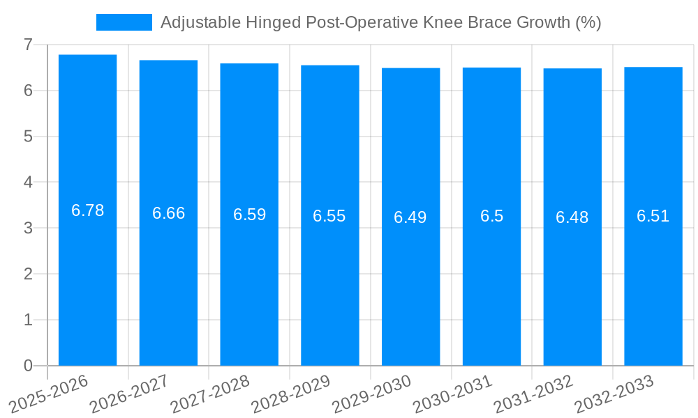 Adjustable Hinged Post-Operative Knee Brace Growth