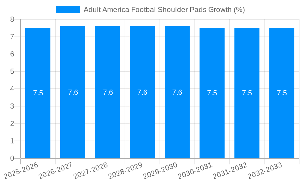 Adult America Footbal Shoulder Pads Growth