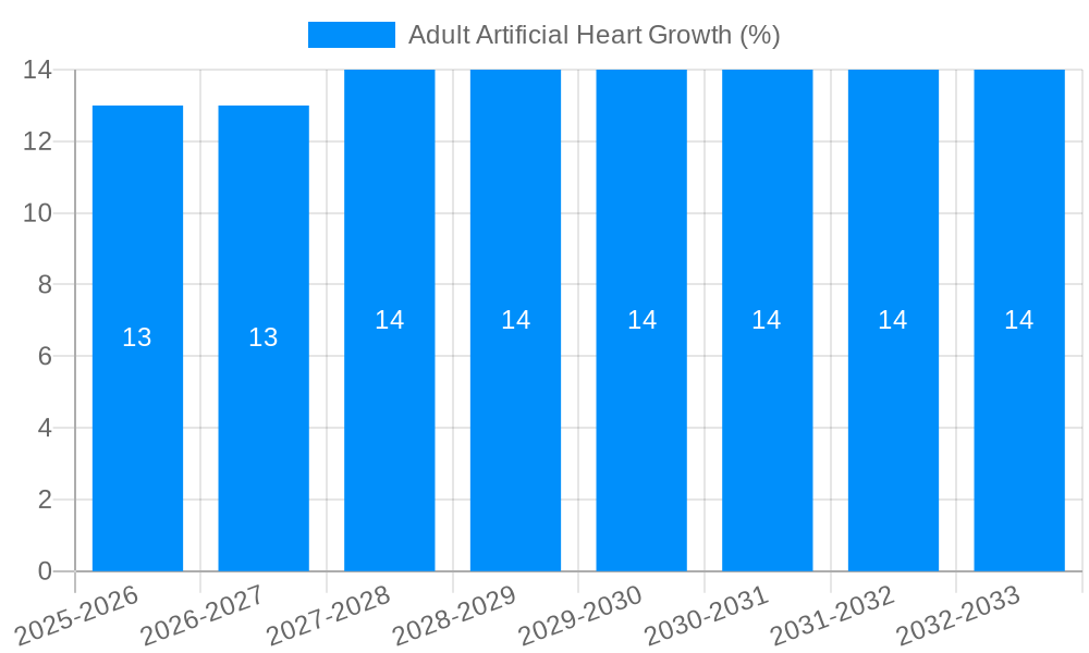 Adult Artificial Heart Growth