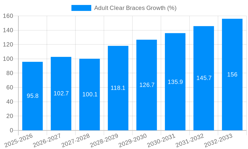 Adult Clear Braces Growth