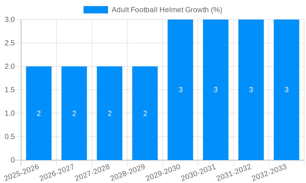 Adult Football Helmet Growth