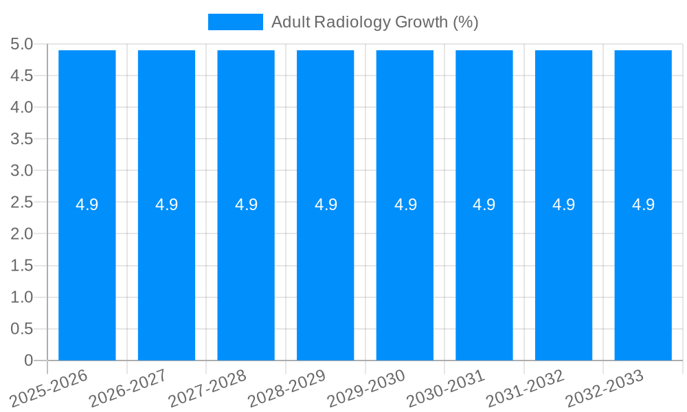 Adult Radiology Growth