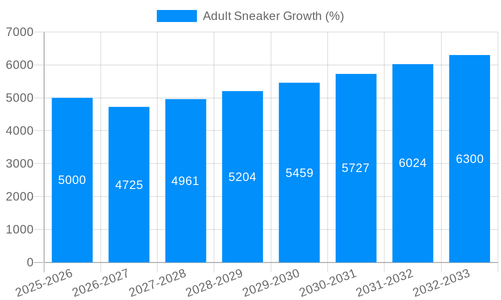 Adult Sneaker Growth