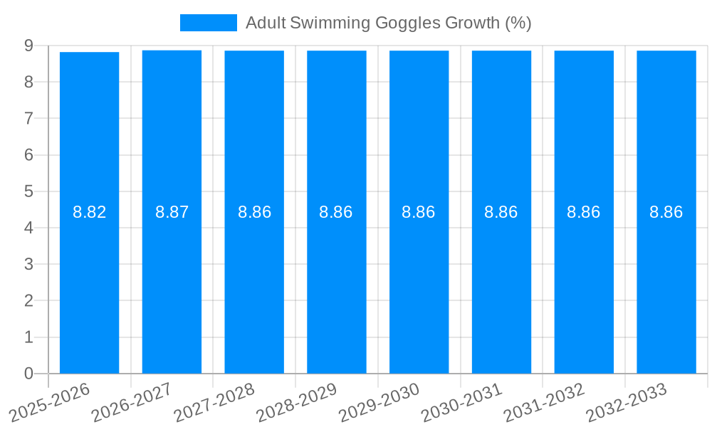 Adult Swimming Goggles Growth