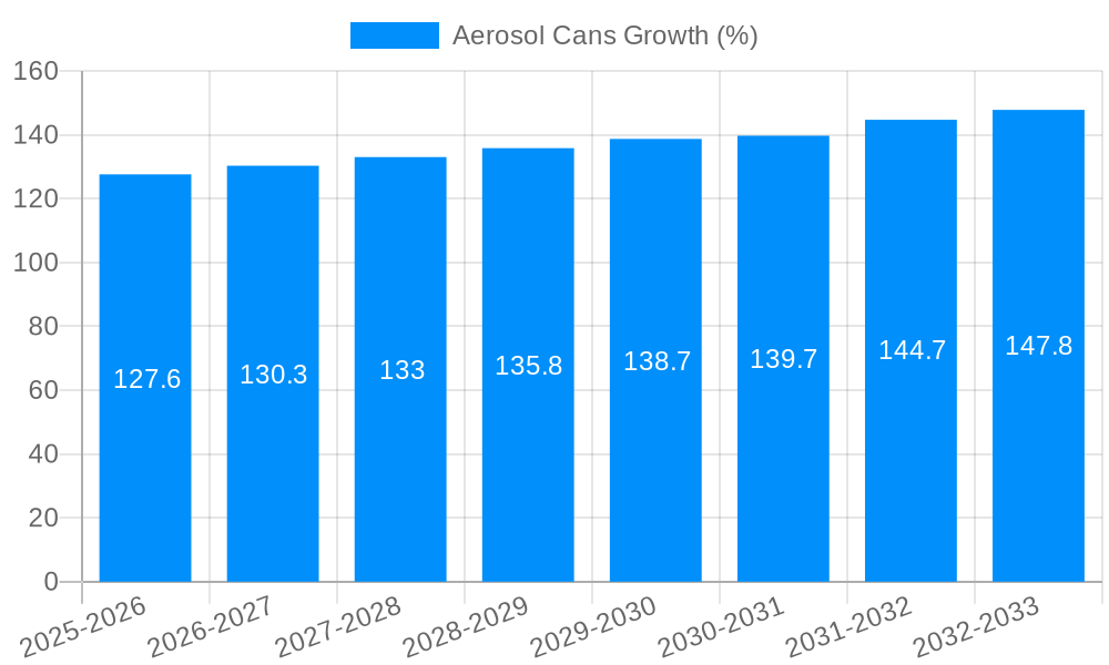 Aerosol Cans Growth