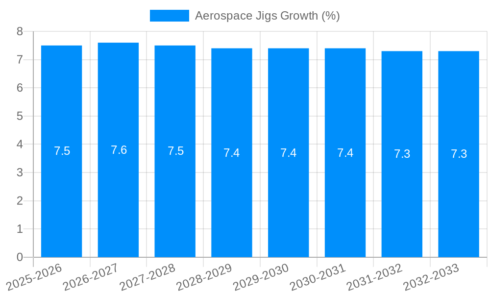 Aerospace Jigs Growth