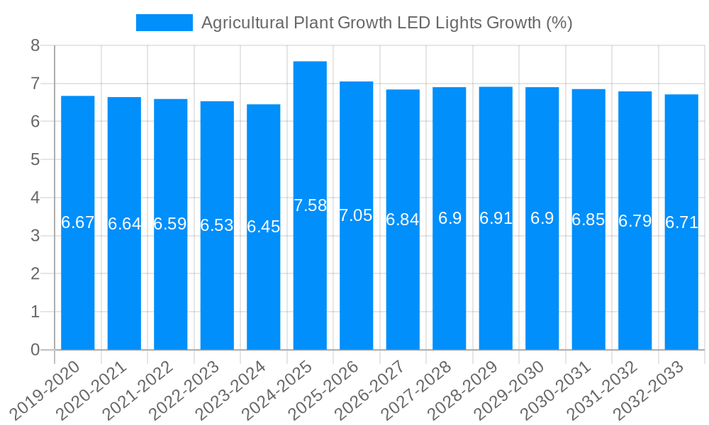 Agricultural Plant Growth LED Lights Growth