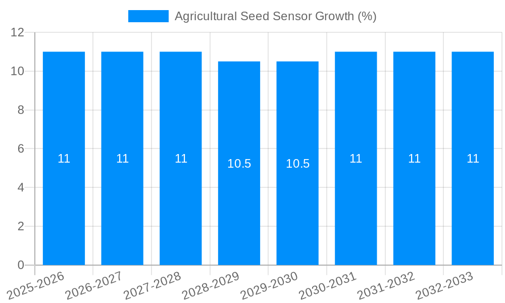 Agricultural Seed Sensor Growth