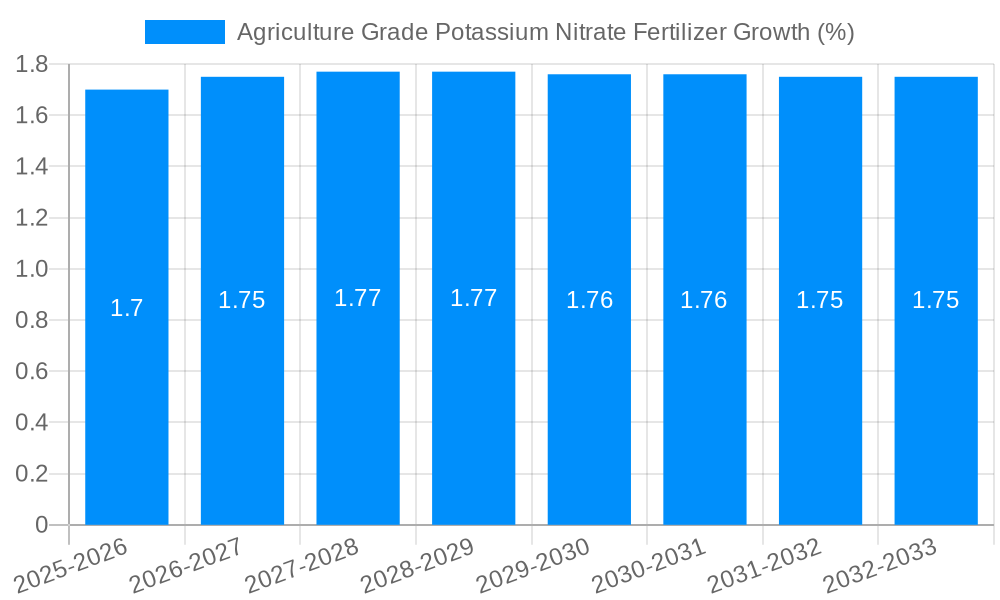 Agriculture Grade Potassium Nitrate Fertilizer Growth